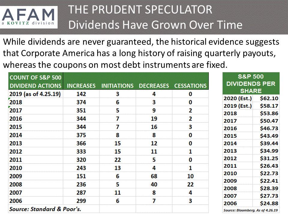 ChartF042919 The Prudent Speculator