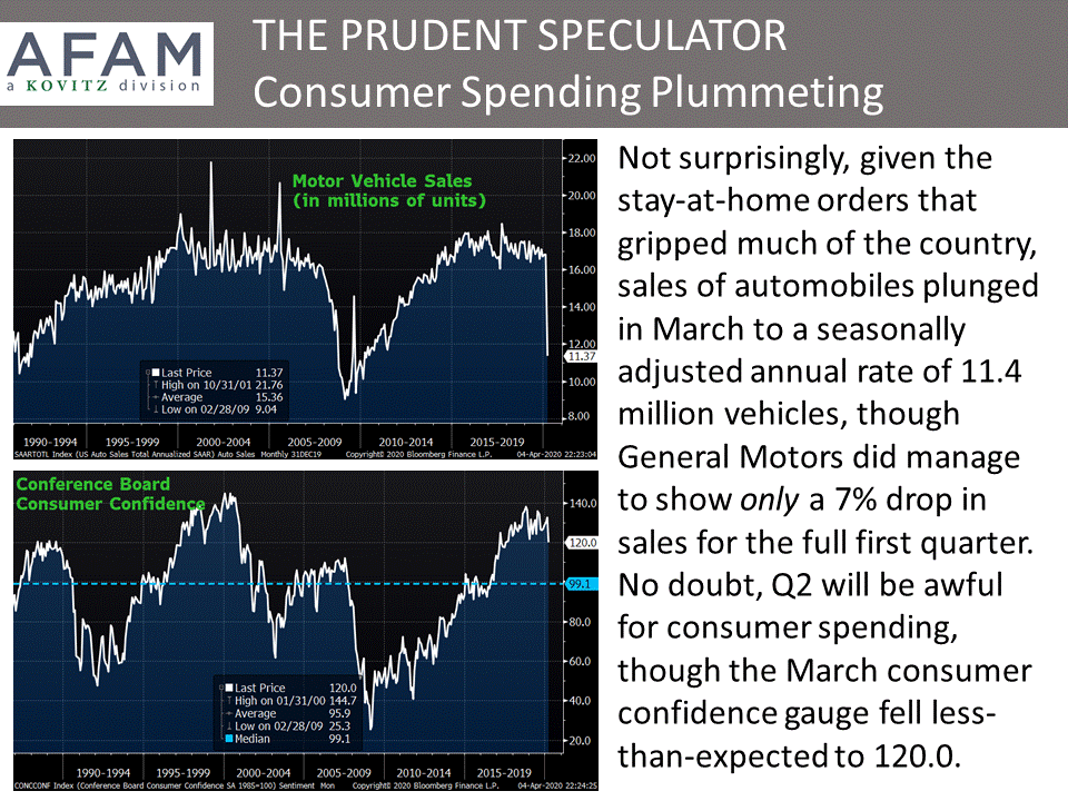 Chart040620 The Prudent Speculator