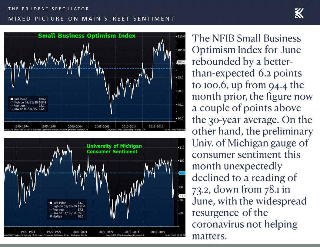 Slide6 The Prudent Speculator
