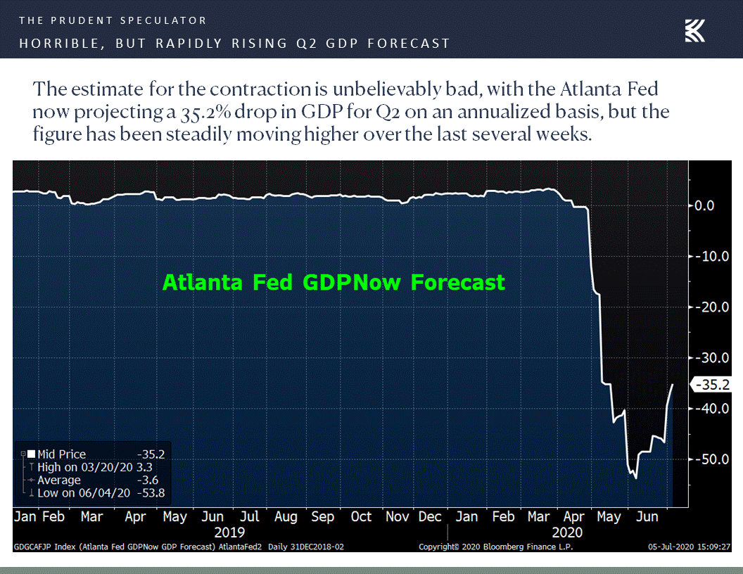Slide6 The Prudent Speculator