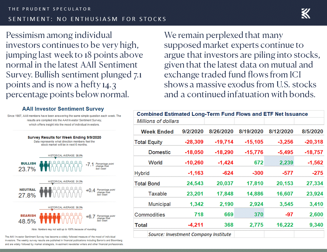Slide12 The Prudent Speculator