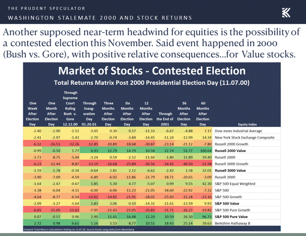 Slide14 The Prudent Speculator