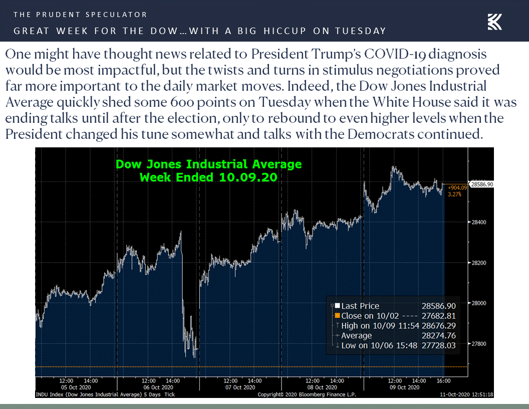 Slide2 The Prudent Speculator