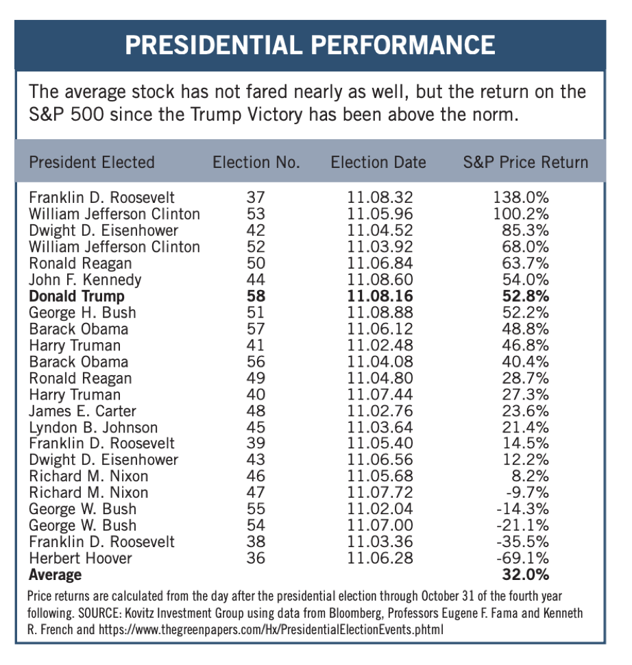 GD5 The Prudent Speculator