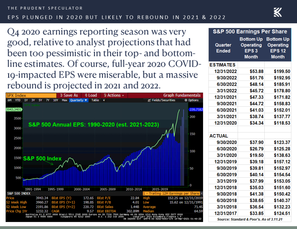 Slide13 The Prudent Speculator
