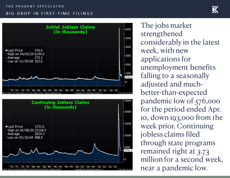 Slide10 The Prudent Speculator