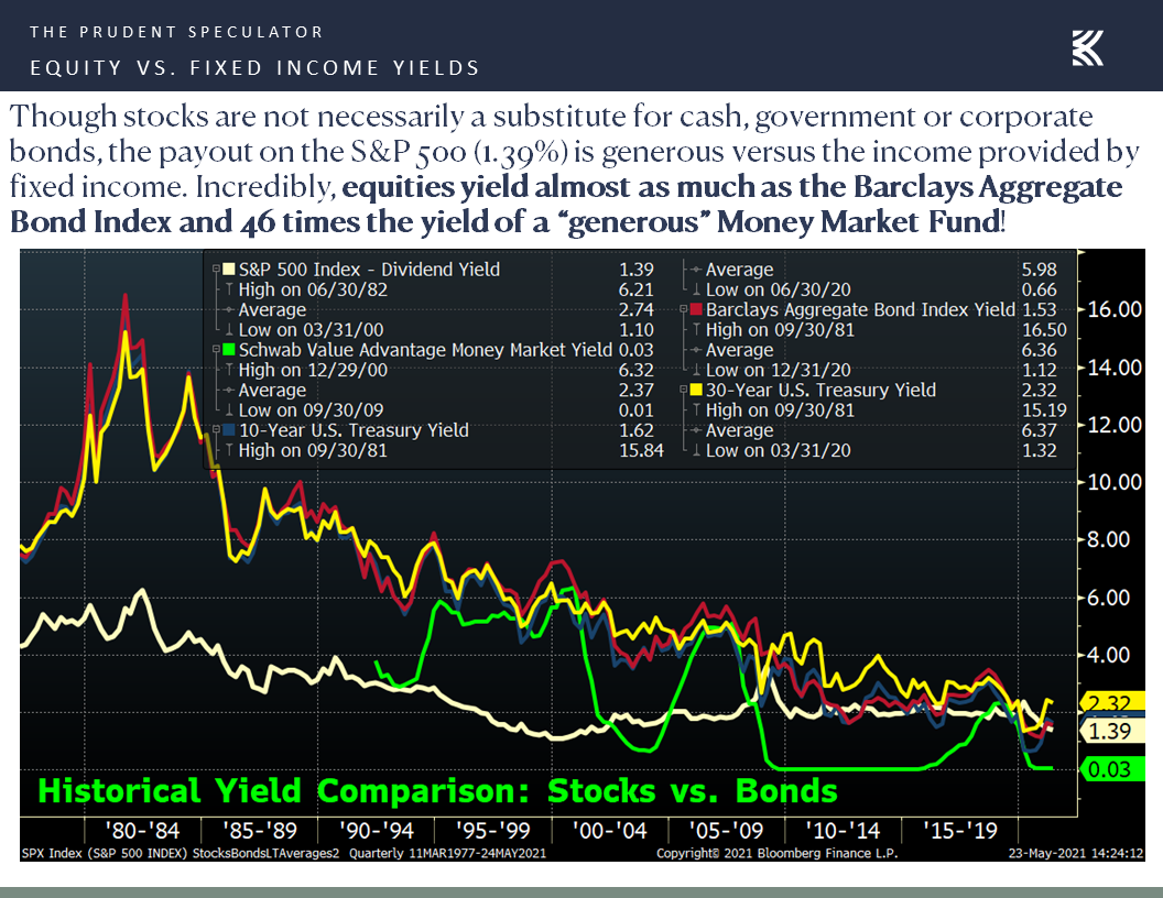 Slide11 The Prudent Speculator