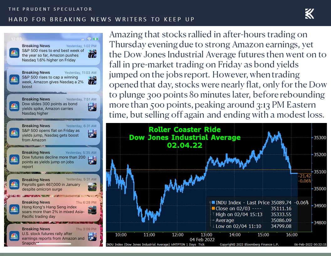 Market Commentary Monday, February 7, 2022 The Prudent Speculator