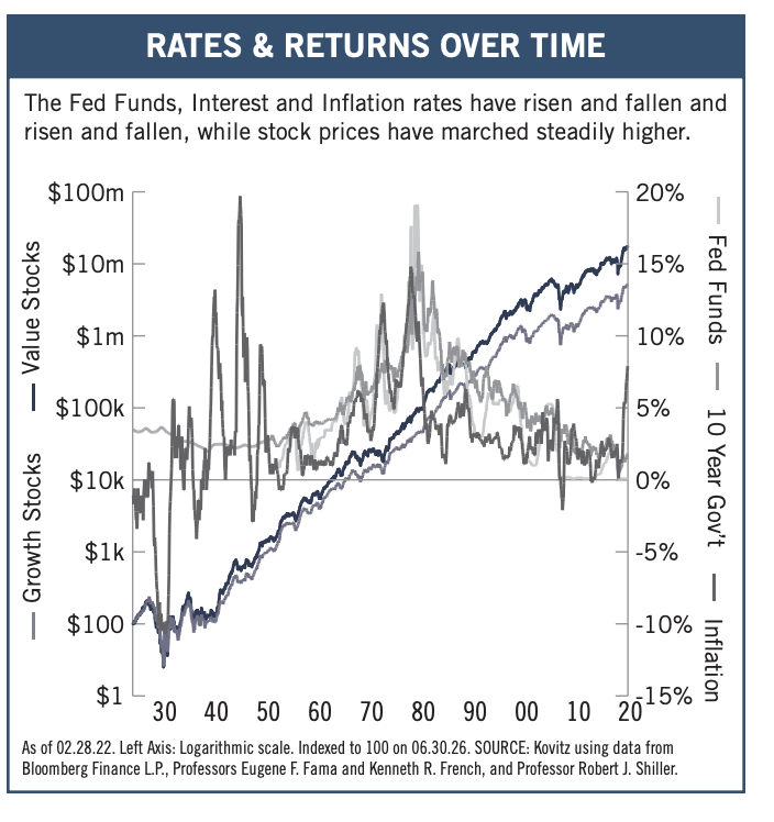 Prudent Speculator Return Chart
