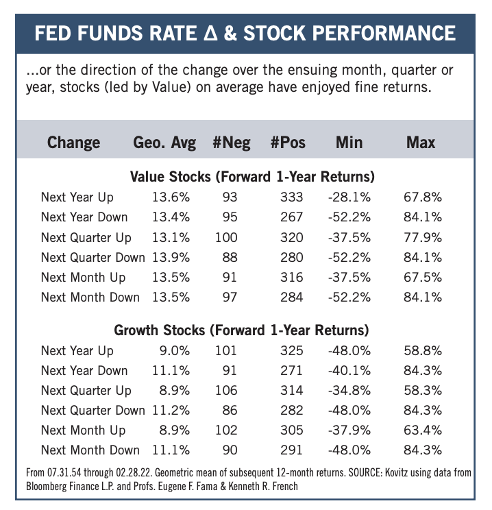 Prudent Speculator Stock Performance Chart