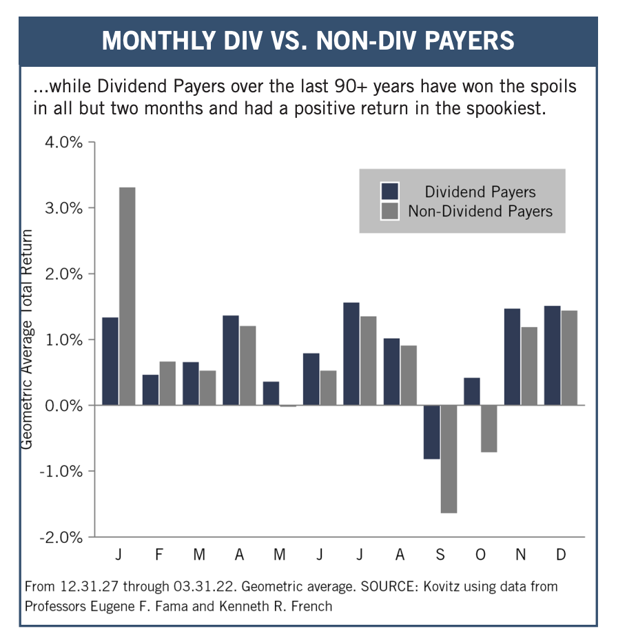 Seasonal Div vs. Non-Div Payers