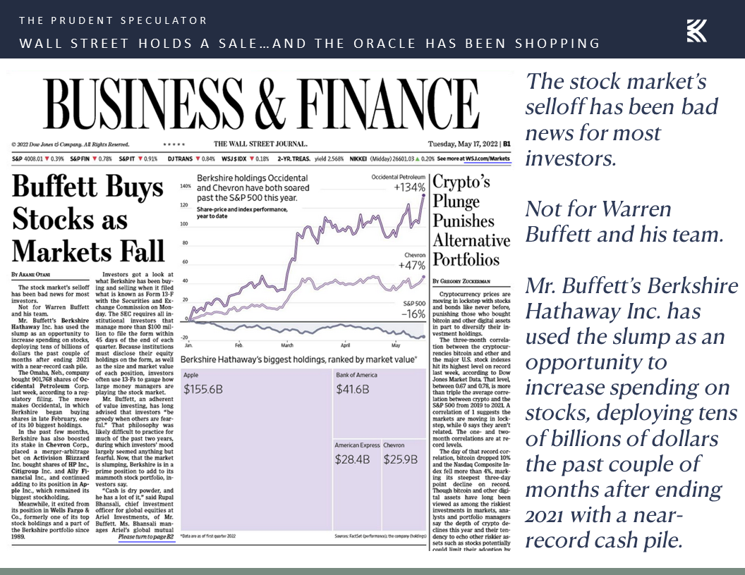 Market Commentary Monday, July 4, 2022 The Prudent Speculator