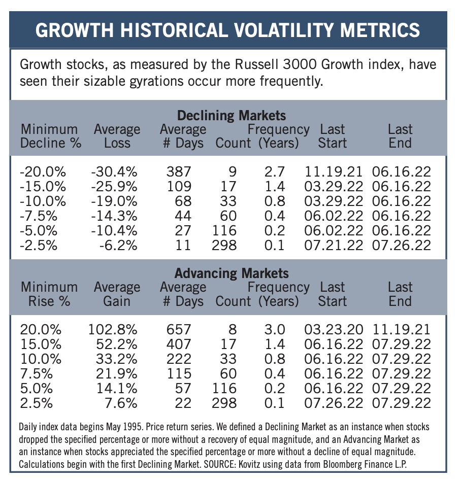 Growth Historical Volatility Metrics 