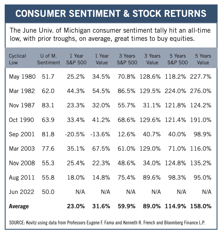 Consumer Sentiment & Stock Returns