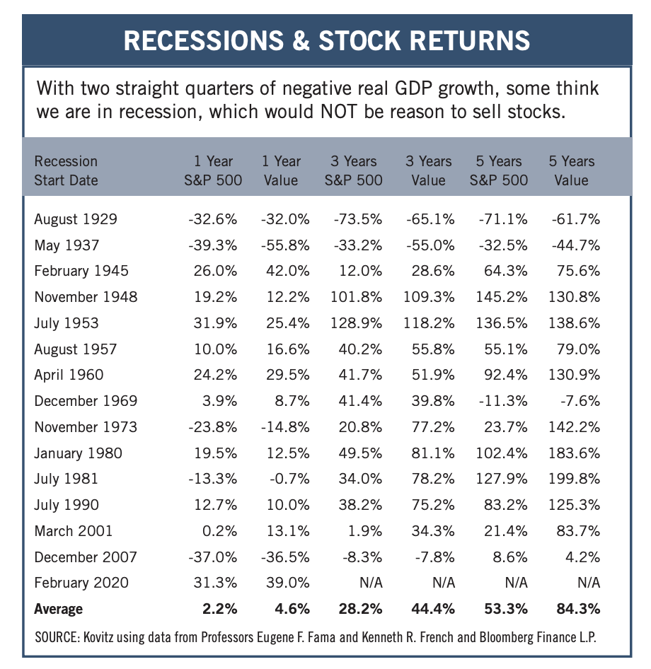 Prudent Speculator Recession & Stock Returns Chart