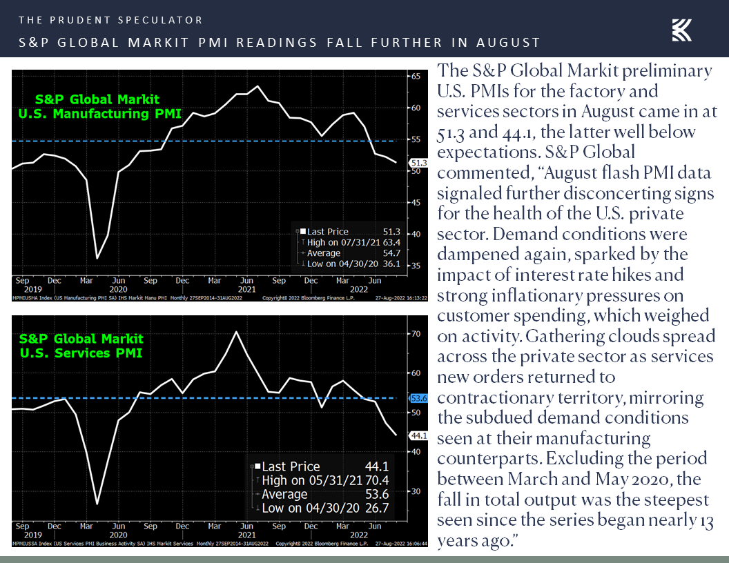 market-commentary-monday-august-29-2022-the-prudent-speculator