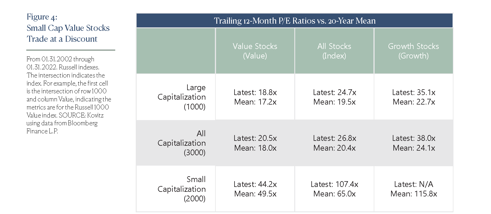 Small Cap Value Stocks Trade at a Discount