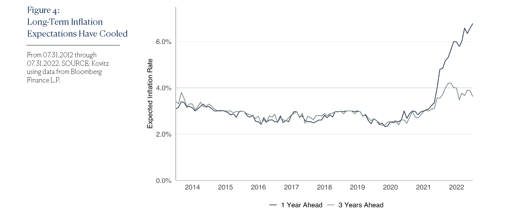 Inflation 101B: Long-Term Inflation Expectations