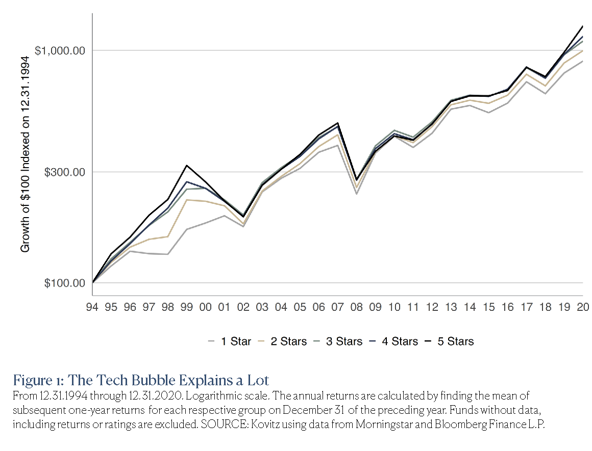 The Tech Bubble Explains a Lot