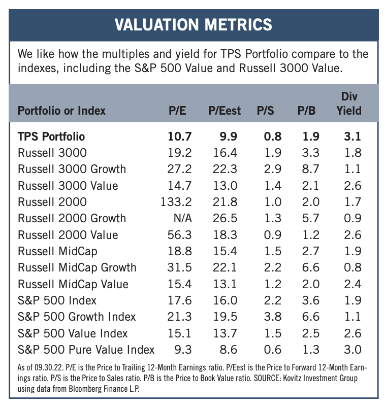 Prudent Speculator Valuation metrics