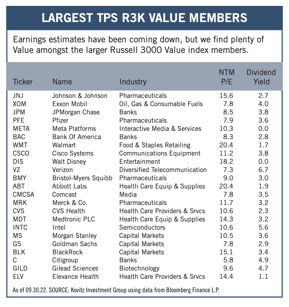 Largest TPS RK3 Value Members
