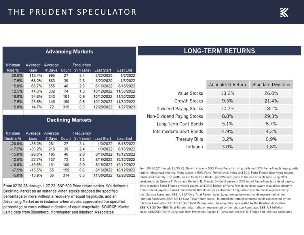 The Prudent Speculator Long-Term Returns Chart