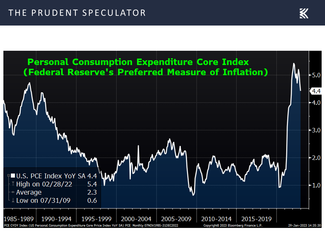 Personal Consumption Expenditure Core Index 