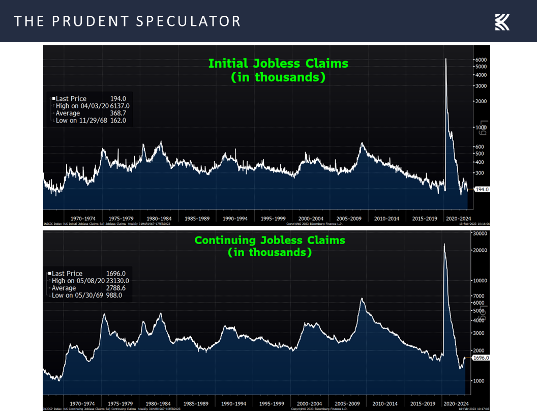 Jobless Claims and Continuing Jobless Claims