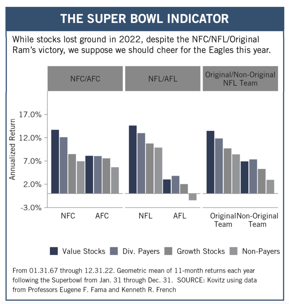 LongTerm Returns for Market Wide Portfolios