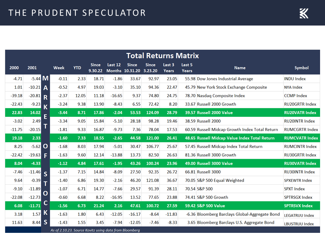 Prudent Speculator Equity Returns matrix