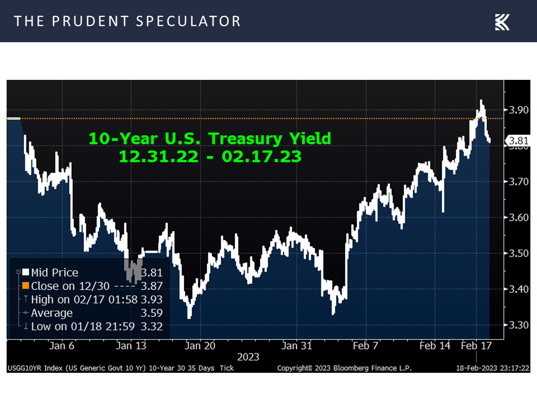 10-Year U.S. Treasury Yield 12.31.22 - 02.17.23, New York Times, Interest Rates