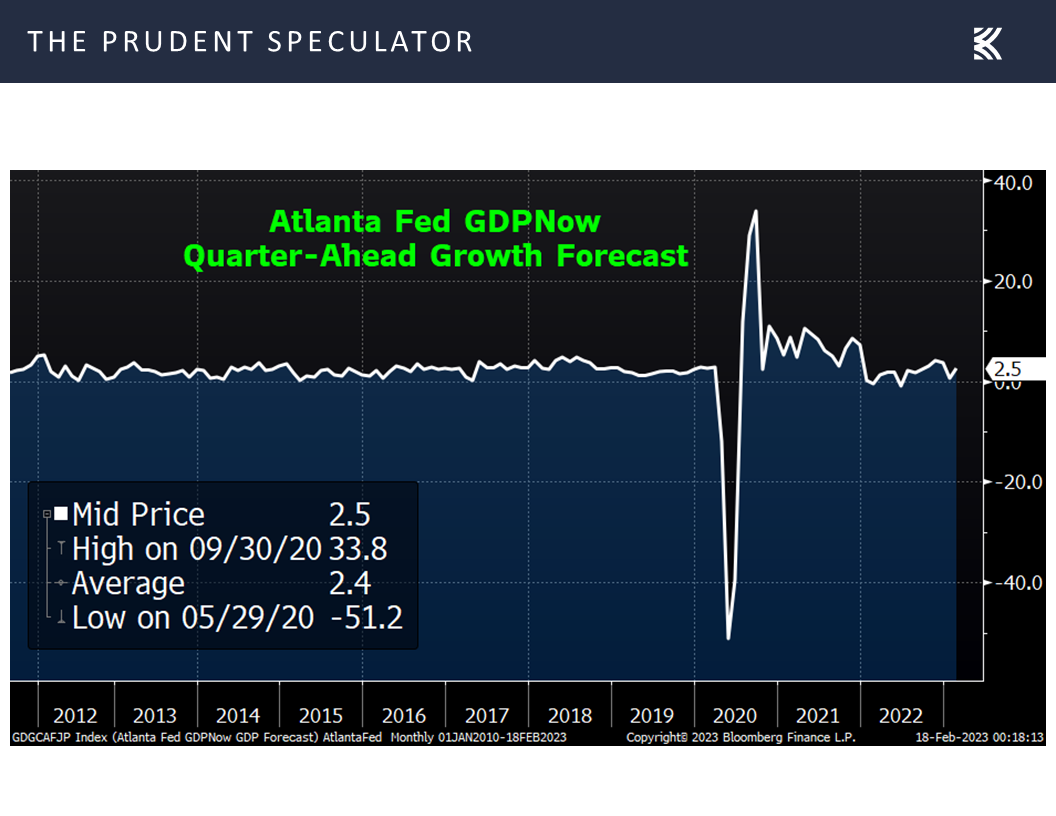 Atlanta Fed, GDP Growth