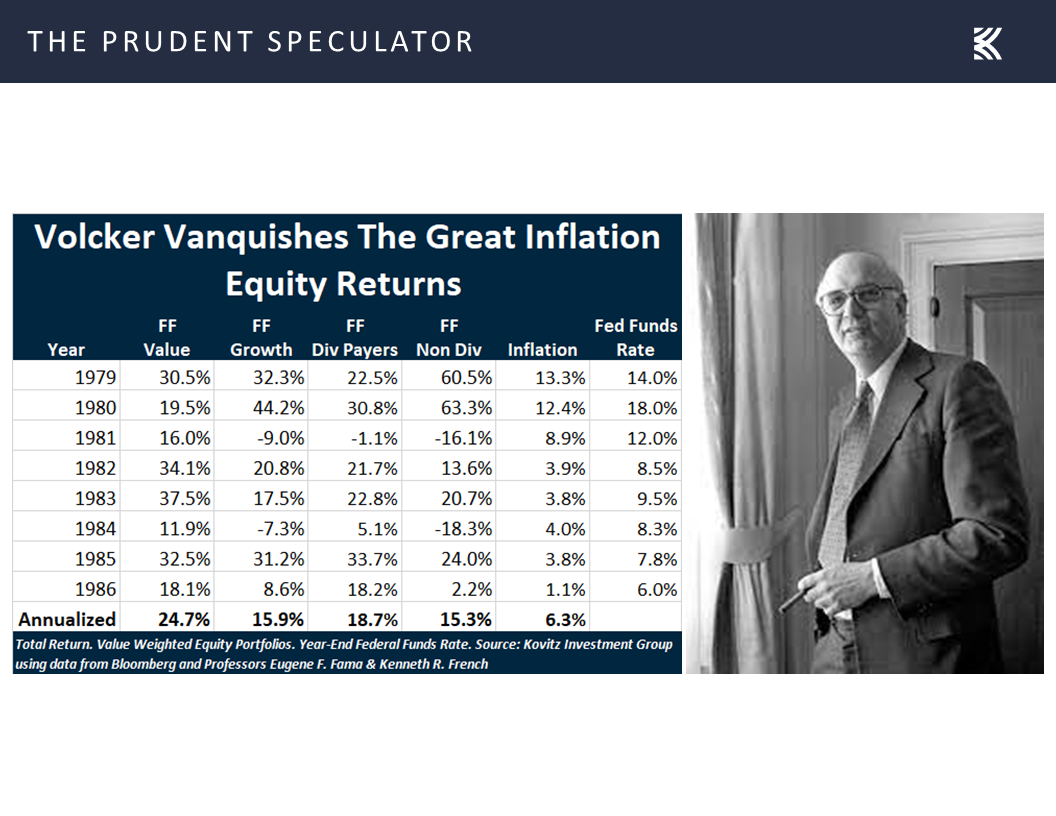 Volcker Vanquishes The Great Inflation 