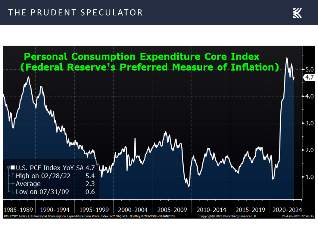 Inflation, Personal Consumption Expenditure, Federal Reserve