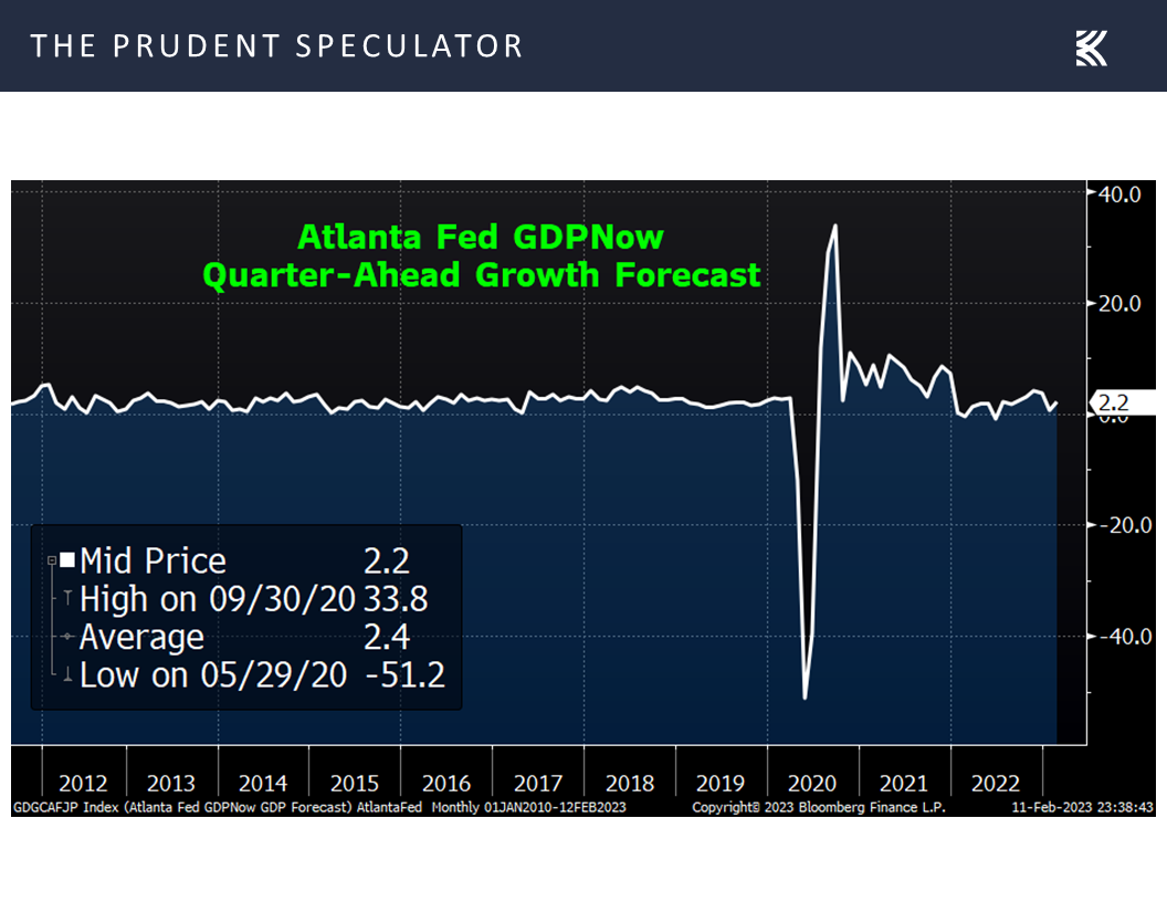 GDP Forecast Chart