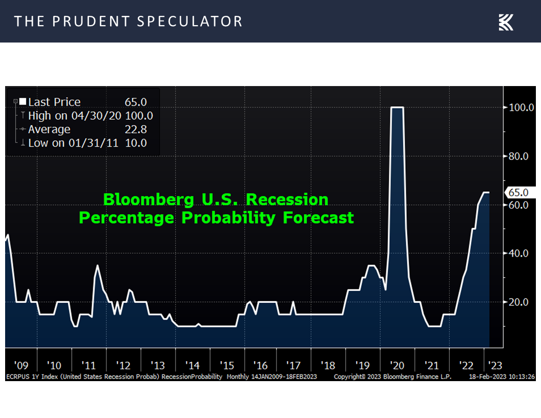 Recession Forecast, Bloomberg