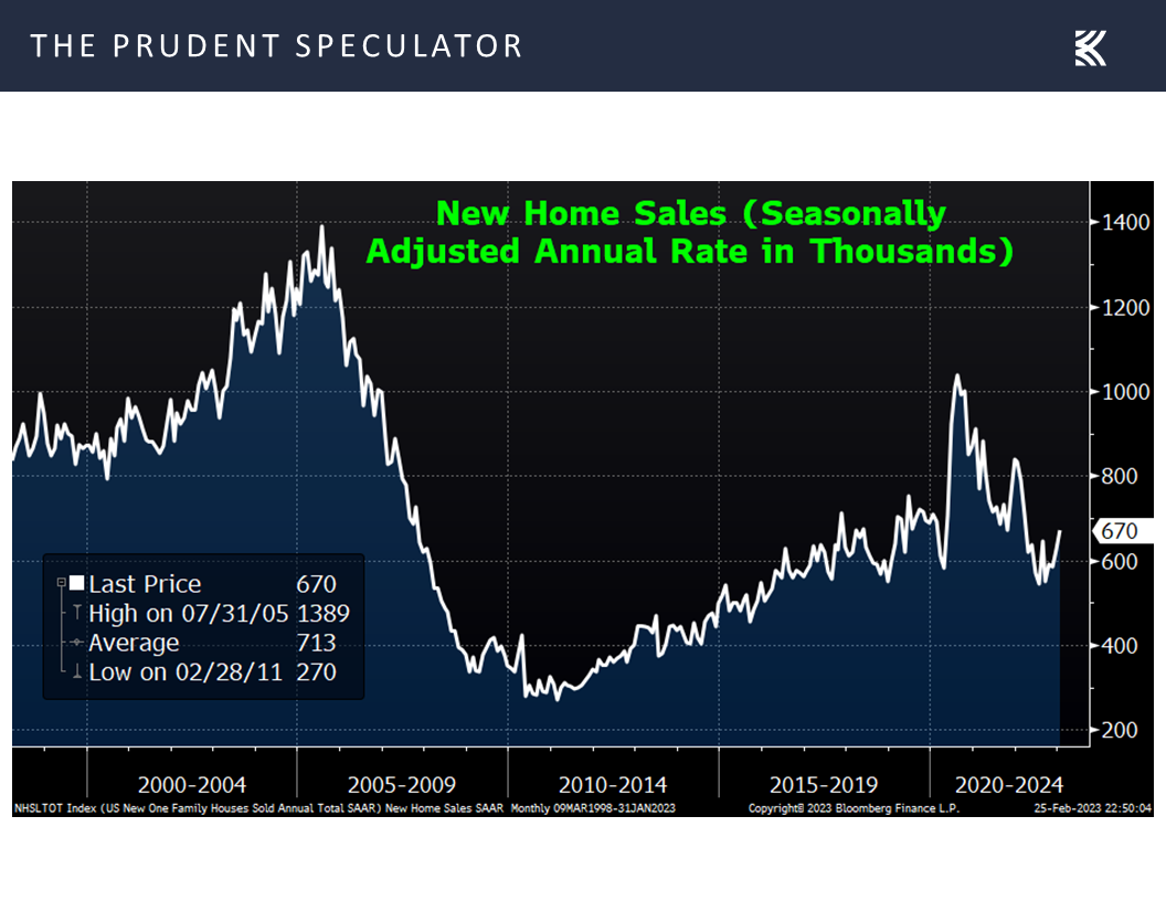 Home Sales Chart