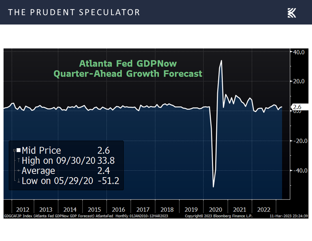 Atlanta Fed, GDP Forecast