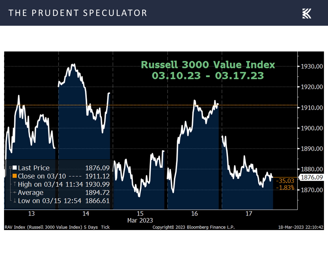 Russell 3000 Value Index