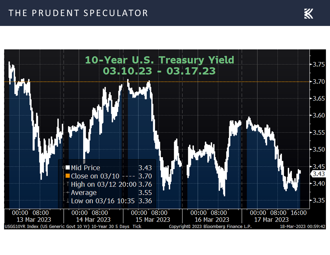 10 Year U.S. Treasury