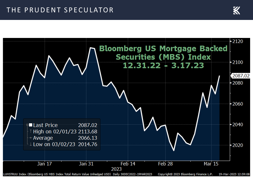 Mortgage Backed Securities Index