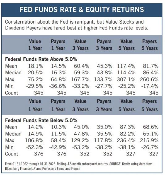 Fed Funds Rate, Stock Market News