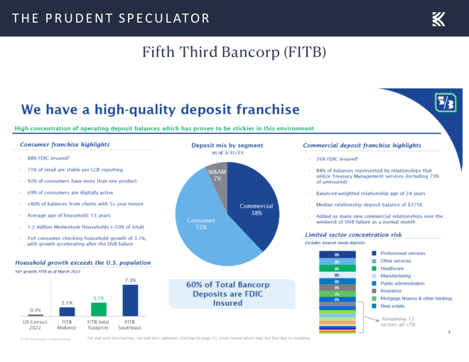 Fifth Third Bancorp, FITB
