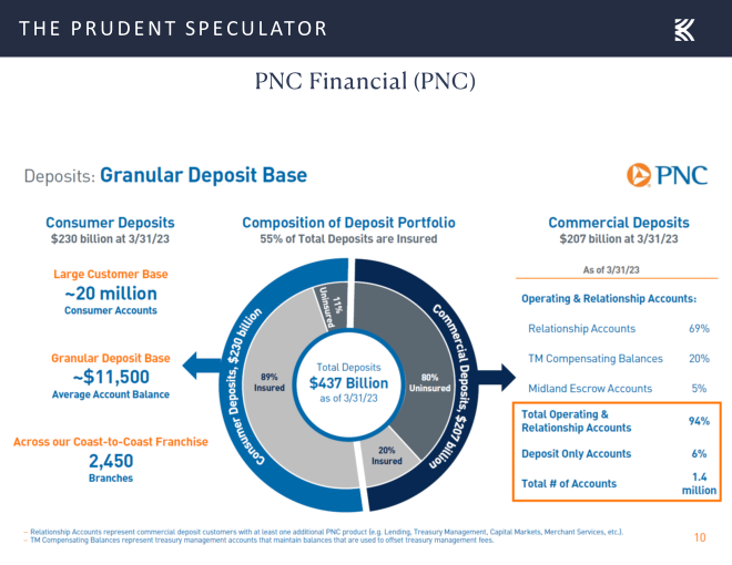 PNC Financial, PNC