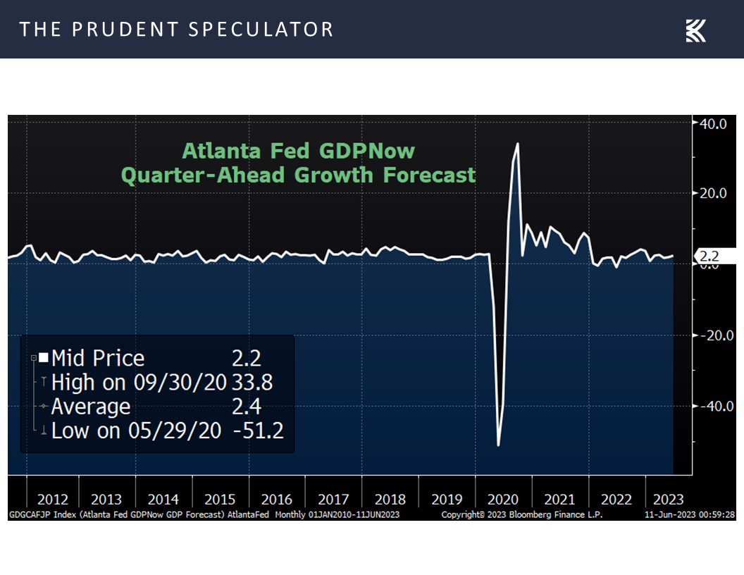 Atlanta GDPNow Quarter Ahead Growth Forecast