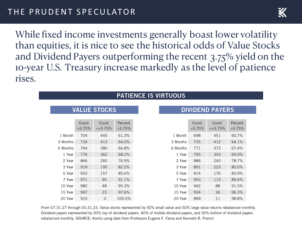 Value Stocks and Dividend Payers