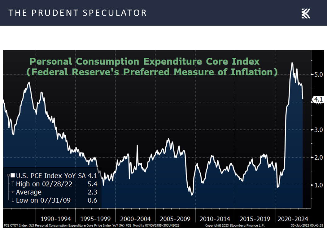 Personal Consumption Expenditure Core Index