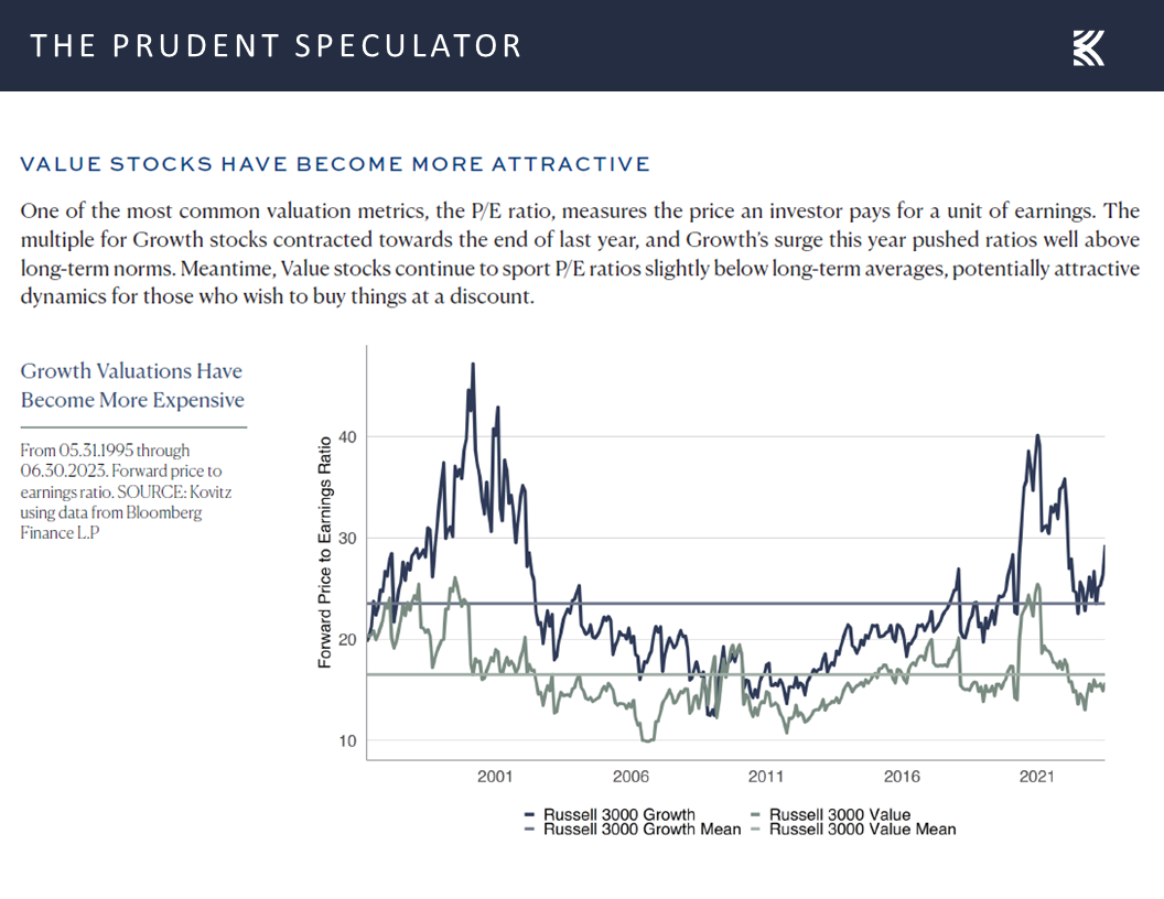 Attractive Value Stocks