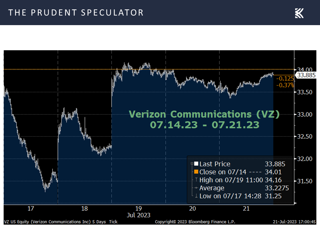 Verizon Communications (VZ)