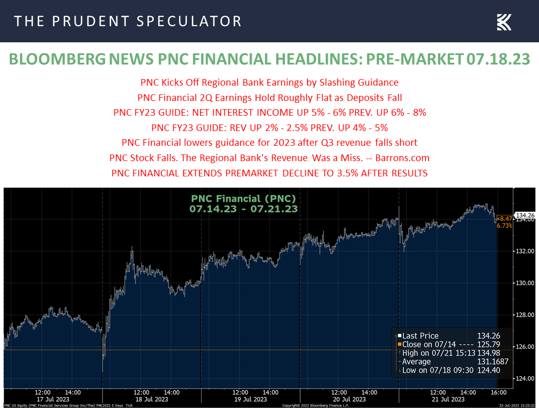 Bloomberg News PNC Financial Headlines: Pre-Market 07.18.23